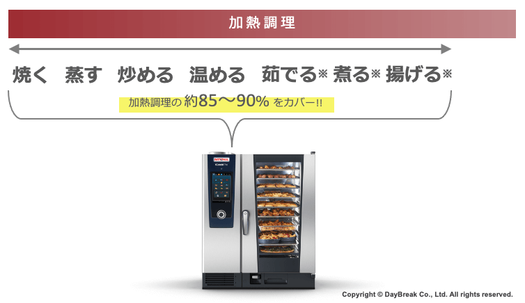 スチコン 90％カバー