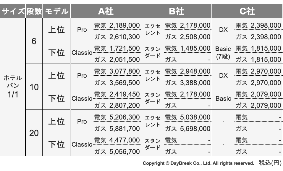 スチコン 価格表 