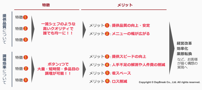 スチコンの特徴とメリット